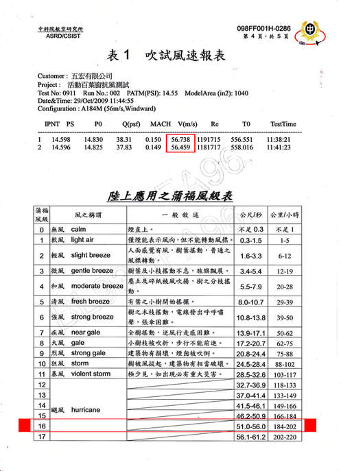葉片關閉可承受 16 級風速測試
