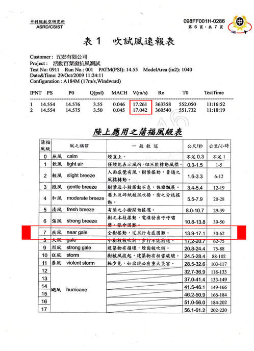 正常操作通過 7 級風速測試